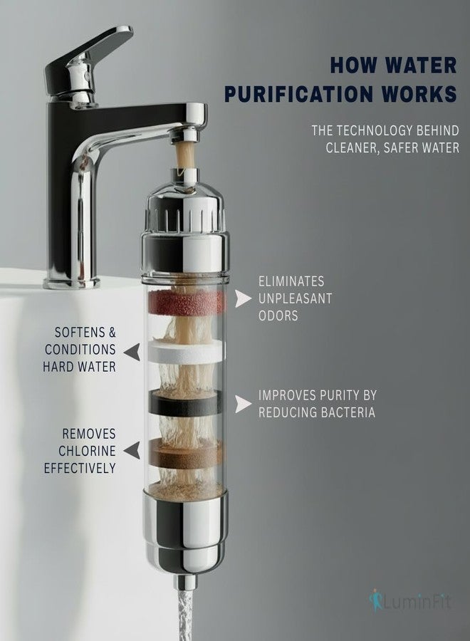 جهاز تنقية مياه الدش والصنبور LuminFit Pure ذو 15 مرحلة | فلتر مياه عسرة للحمام | يزيل الكلور والشوائب | طلاء كروم (عبوة من قطعة واحدة) - Image 2